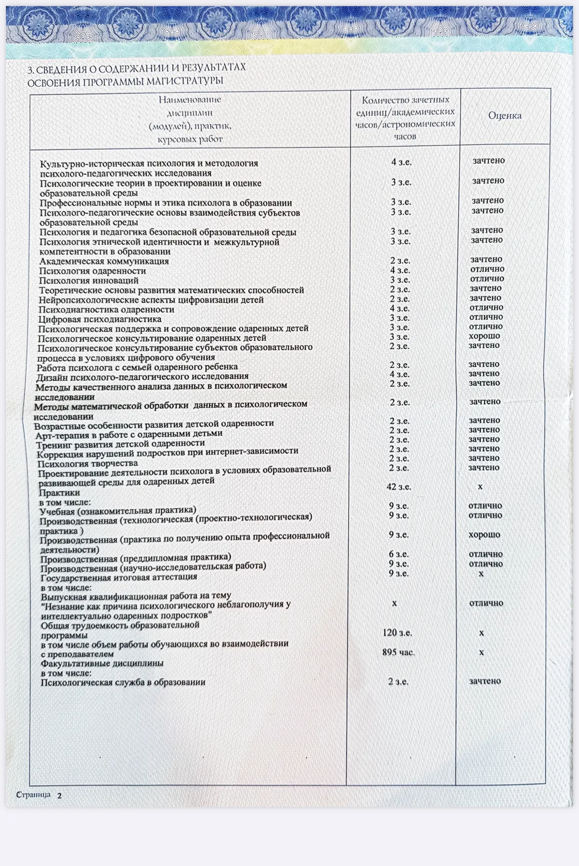 Скан 3 из 4: Магистратура с отличием — 44.04.02 «Психолого-педагогическое образование»
