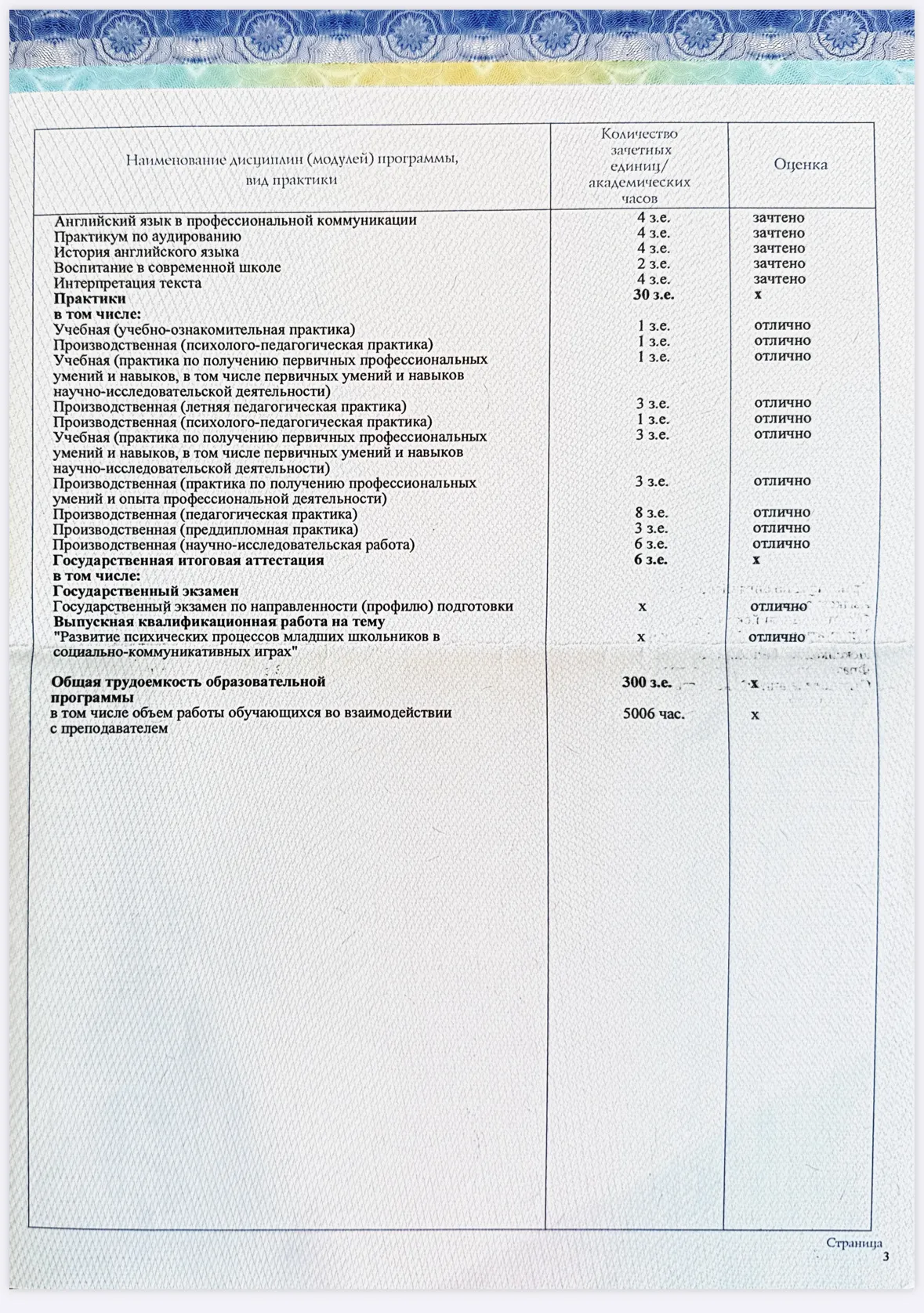 Скан 4 из 5: Бакалавриат с отличием — 44.03.05 «Педагогическое образование (с двумя профилями подготовки)»